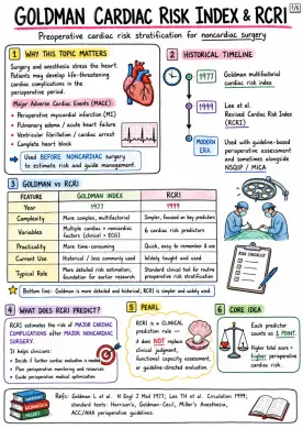 Goldman Cardiac Risk Index & RCRI - Anesthesia - PYQ - CVS page 1 of 5 | medical study notes